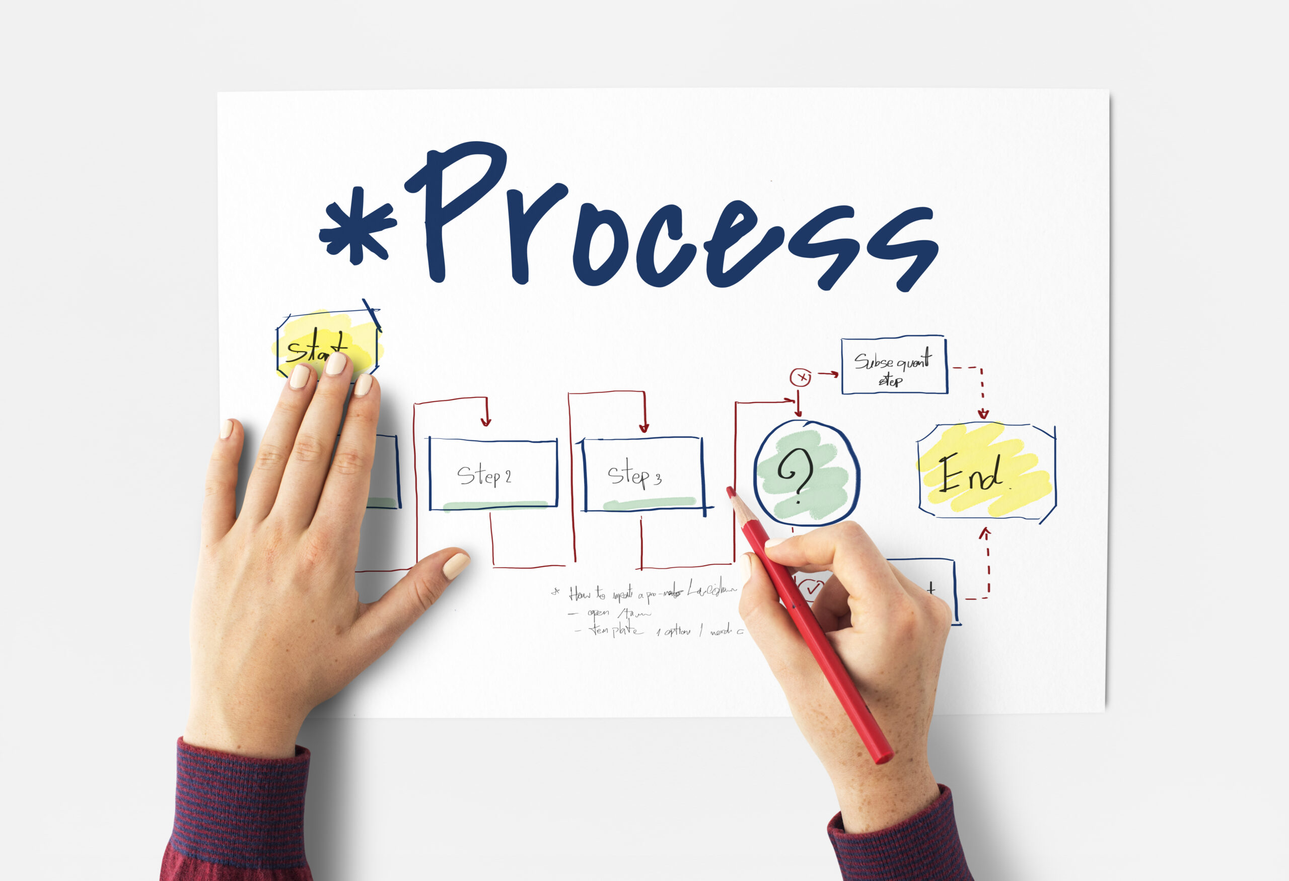 The Ultimate Guide to the Marketing Planning Process for Business Growth