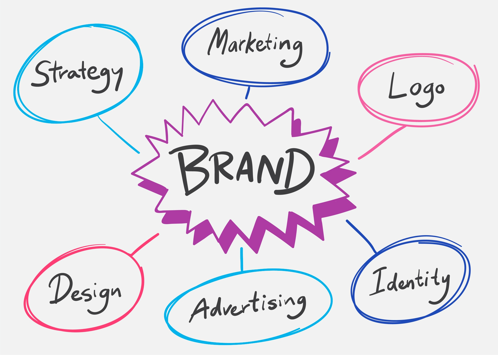 Brand Positioning Framework: Crafting a Distinct Identity in the Market